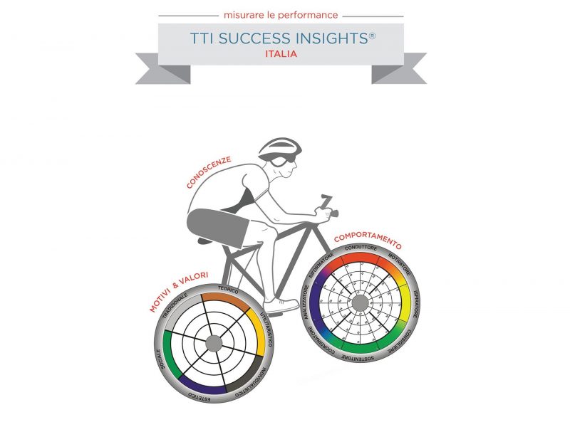 TTI Insight bicicletta